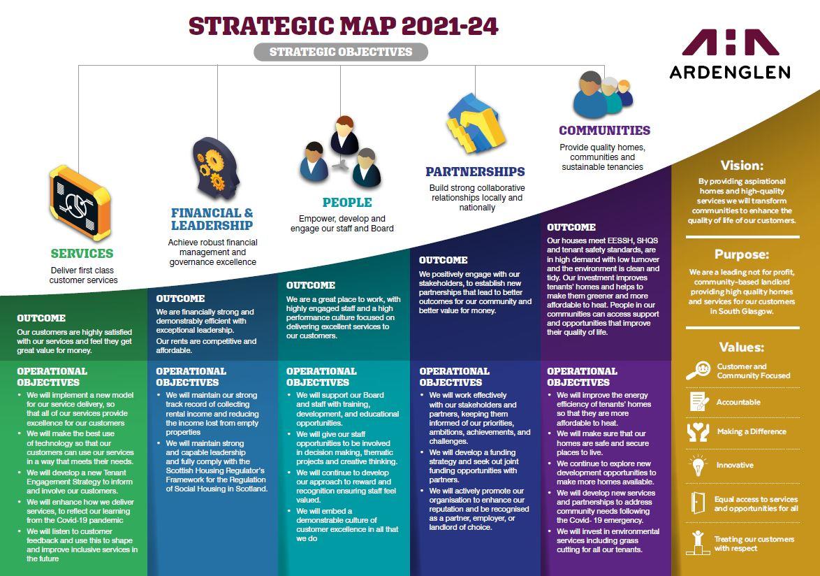 Strategic Map 